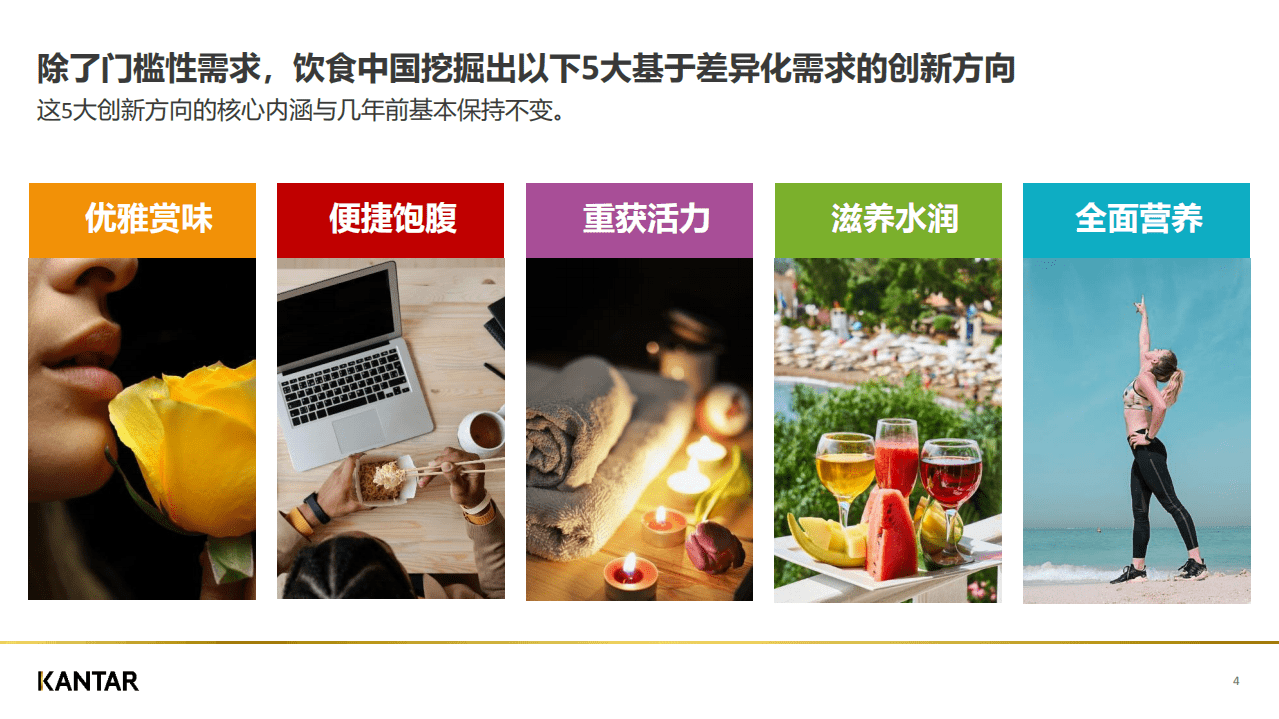 凯度：2021饮食中国.pdf 第4页