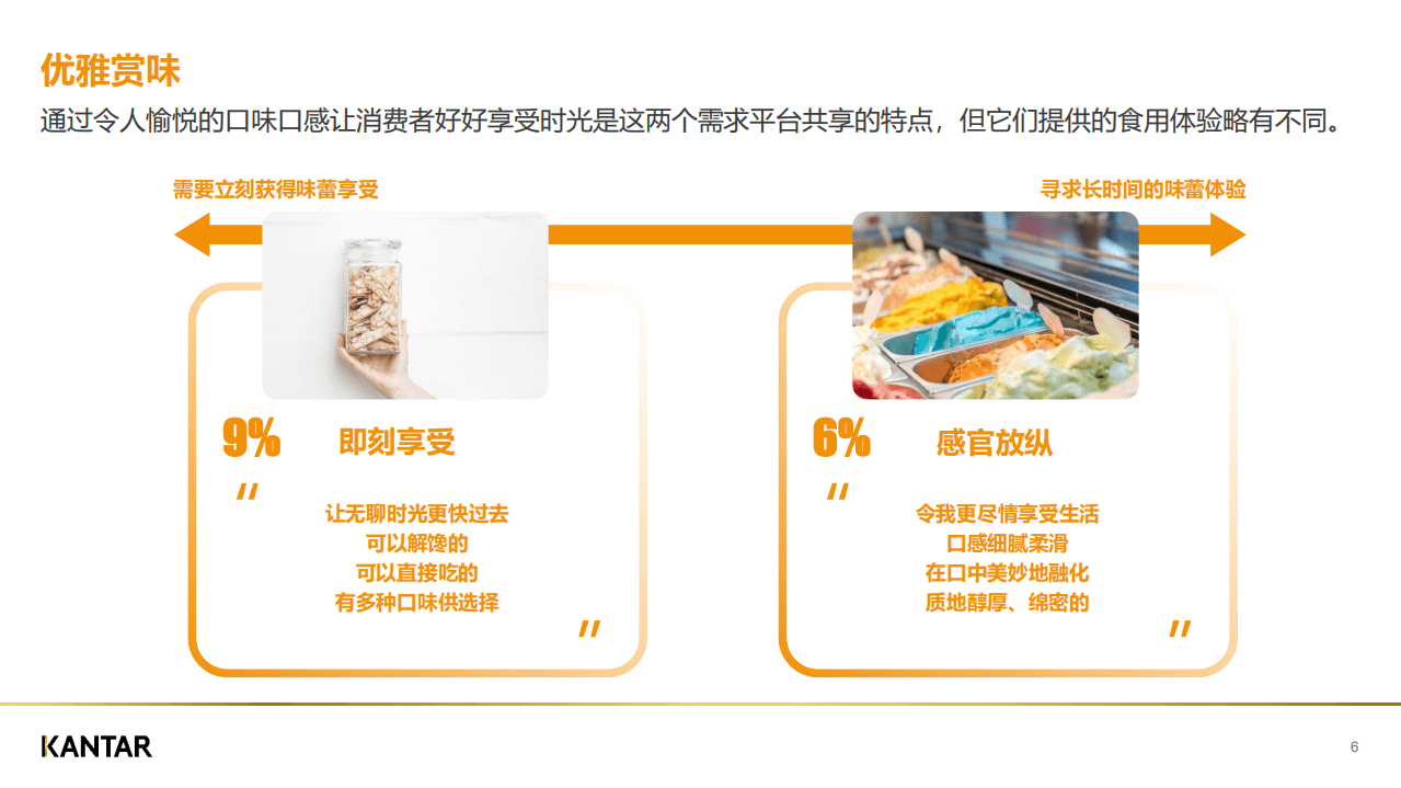 凯度：2021饮食中国.pdf 第6页