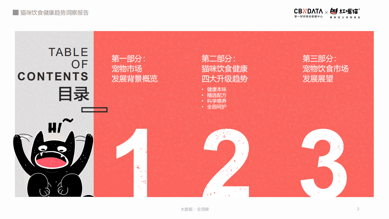 猫咪饮食健康趋势洞察报告.pdf 第2页