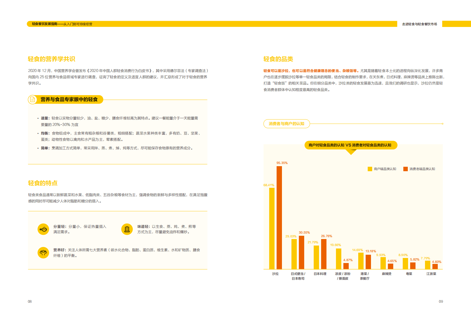 美团：轻食餐饮发展指南.pdf 第6页