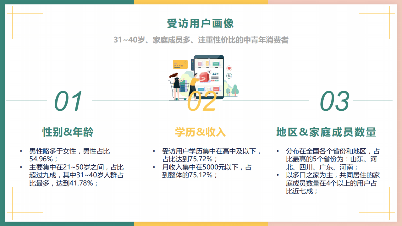 58同镇：2020年中国下沉市场快消品洞察报告.pdf 第5页
