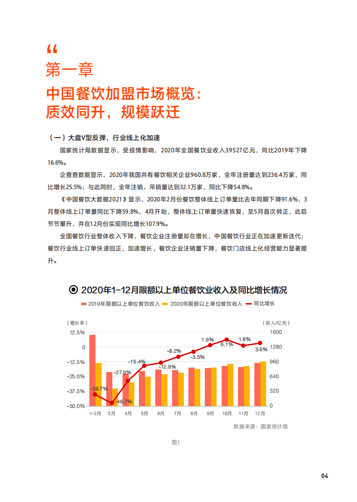 美团&中国连锁经营协会：2021中国餐饮加盟行业白皮书.pdf 第4页