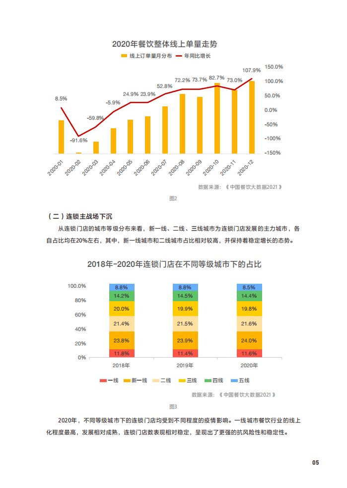 美团&中国连锁经营协会：2021中国餐饮加盟行业白皮书.pdf 第5页