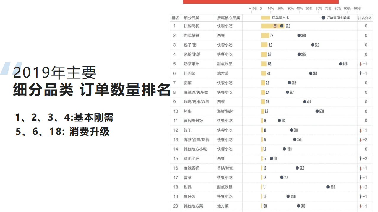 美团外卖学院；2020外卖行业报告解读.pdf 第6页