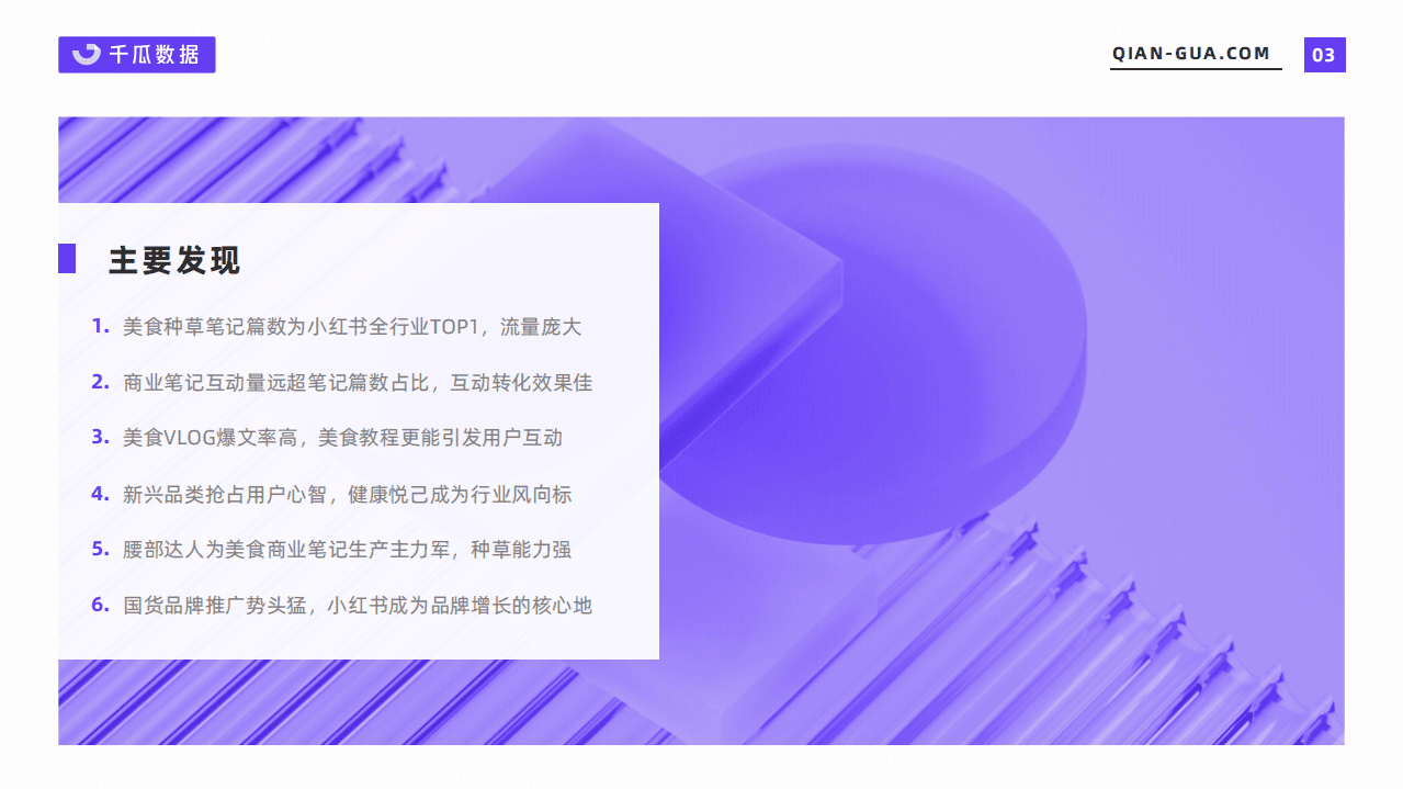 千瓜数据：2021美食行业数据洞察报告（小红书平台）.pdf 第3页