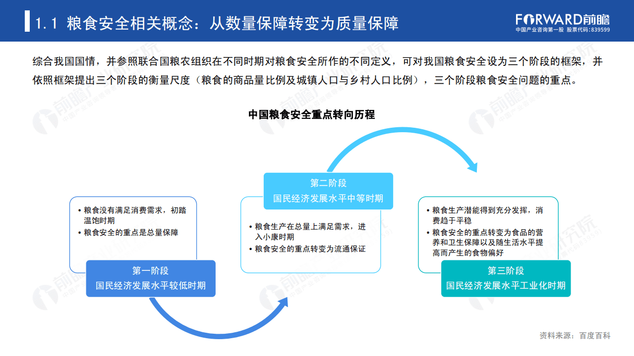 前瞻产业研究院：2020年中国粮食供需安全研究报告.pdf 第5页