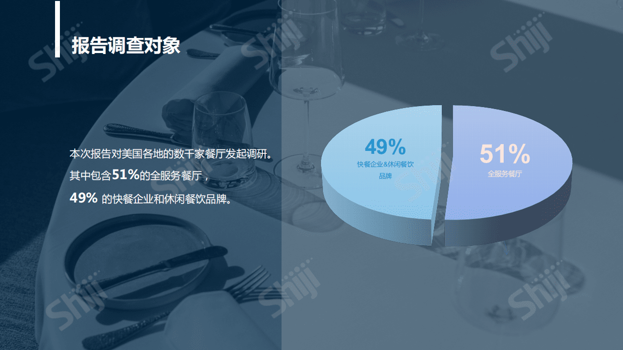 石基信息：2021年餐饮业技术研究报告-构建下一个新常态.pdf 第6页