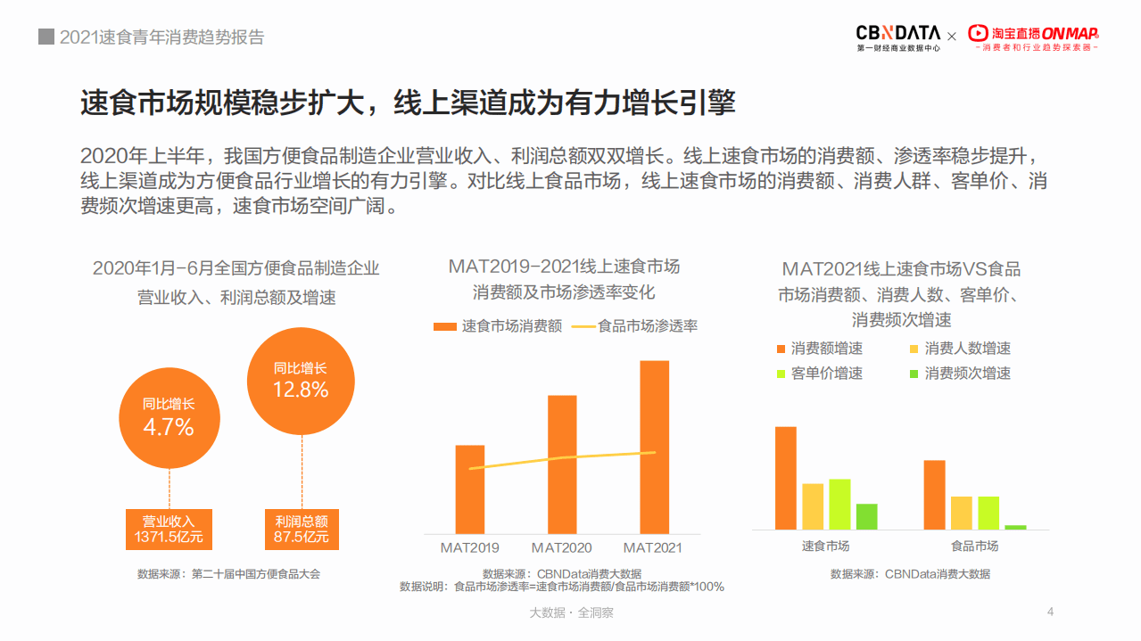 淘宝直播：速食青年消费趋势报告.pdf 第4页