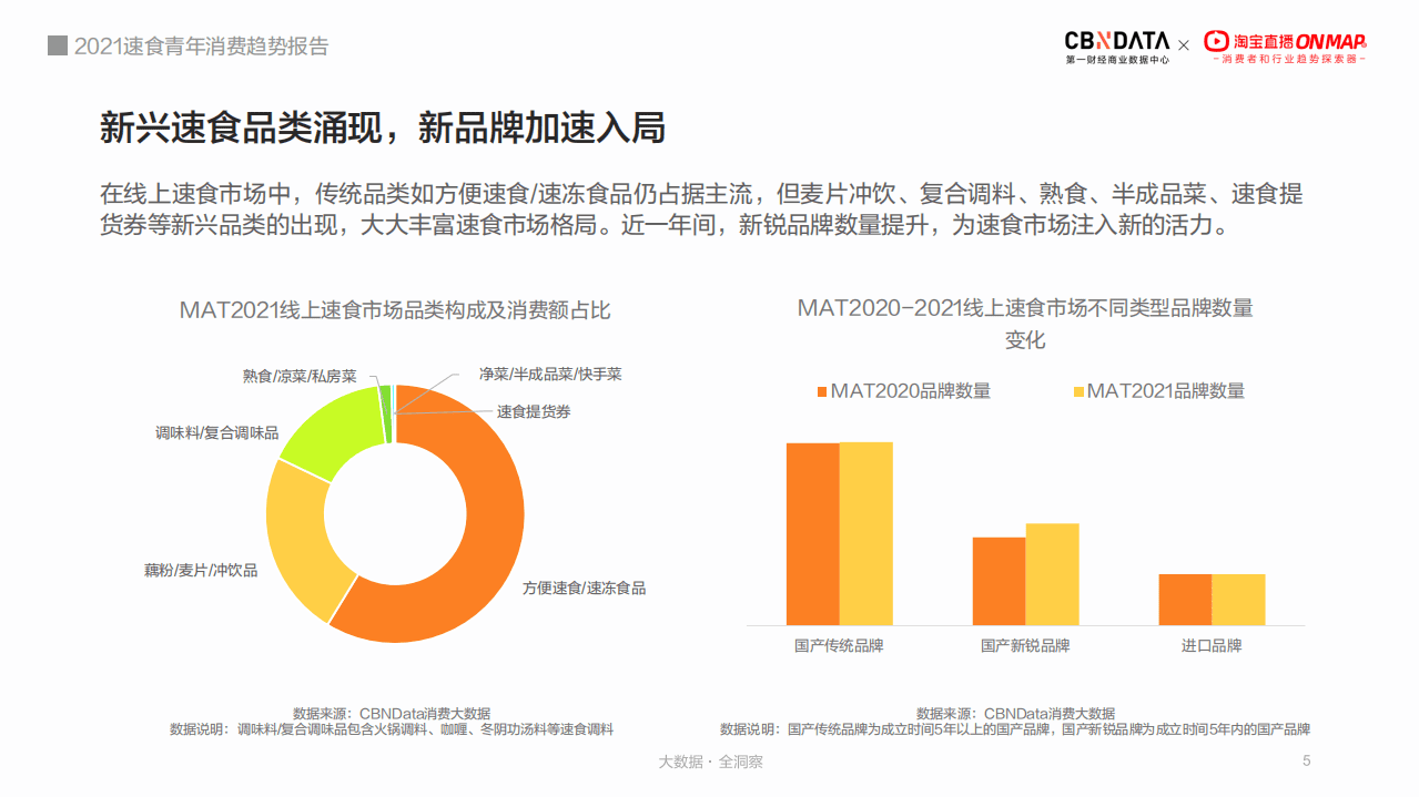 淘宝直播：速食青年消费趋势报告.pdf 第5页