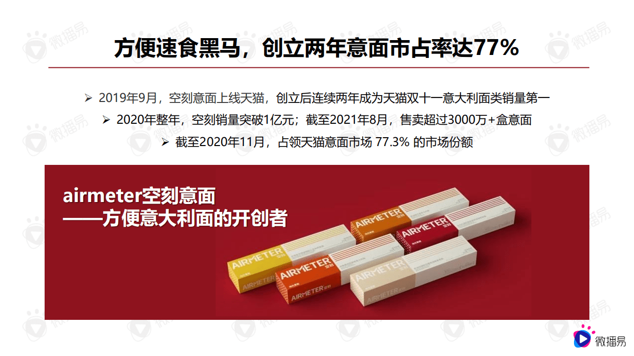 微播易：2021双11爆款案例&mdash;&mdash;食饮赛道空刻意面与茶里.pdf 第3页