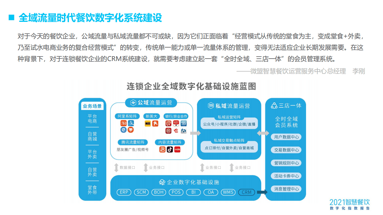微盟智慧餐饮：2021智慧餐饮数字化指数报告.pdf 第4页