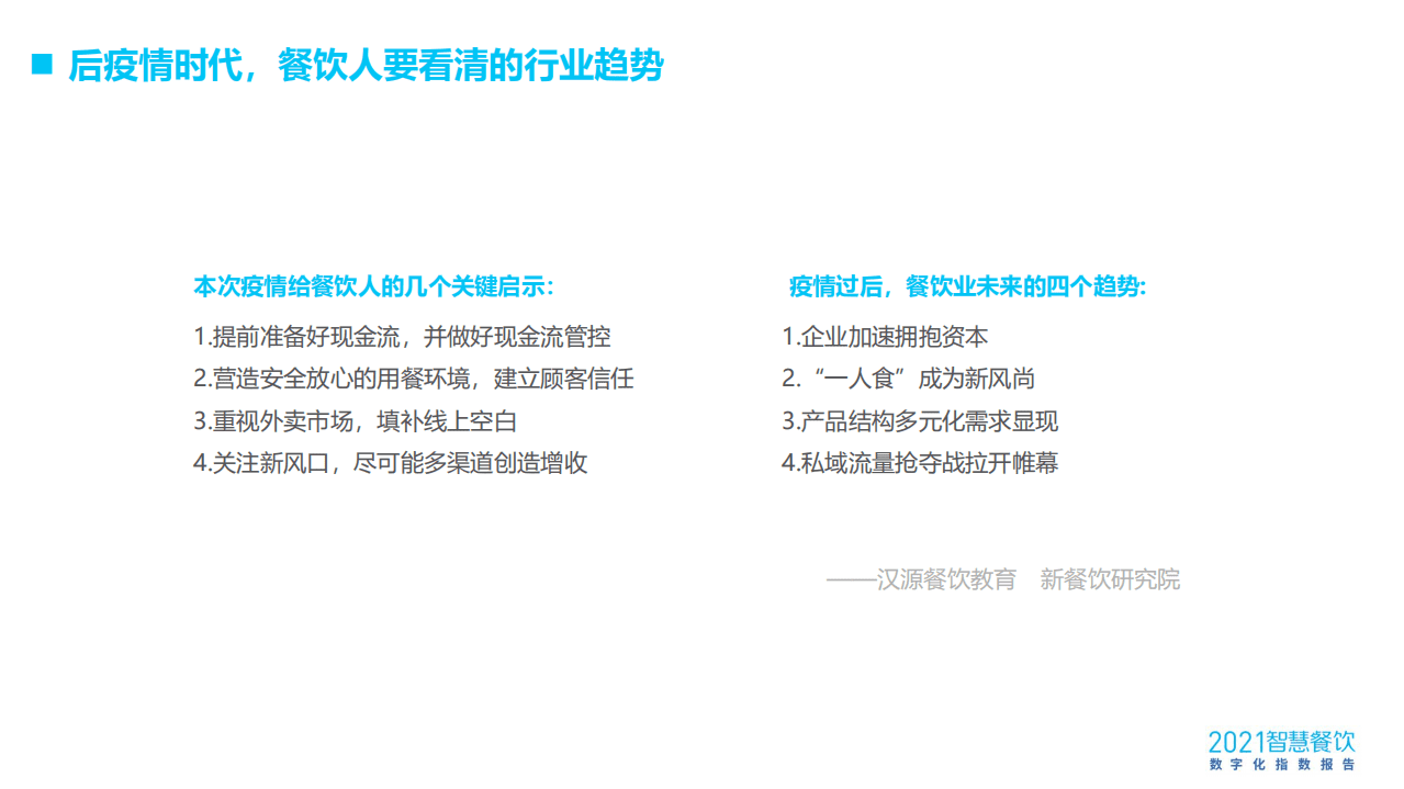 微盟智慧餐饮：2021智慧餐饮数字化指数报告.pdf 第6页