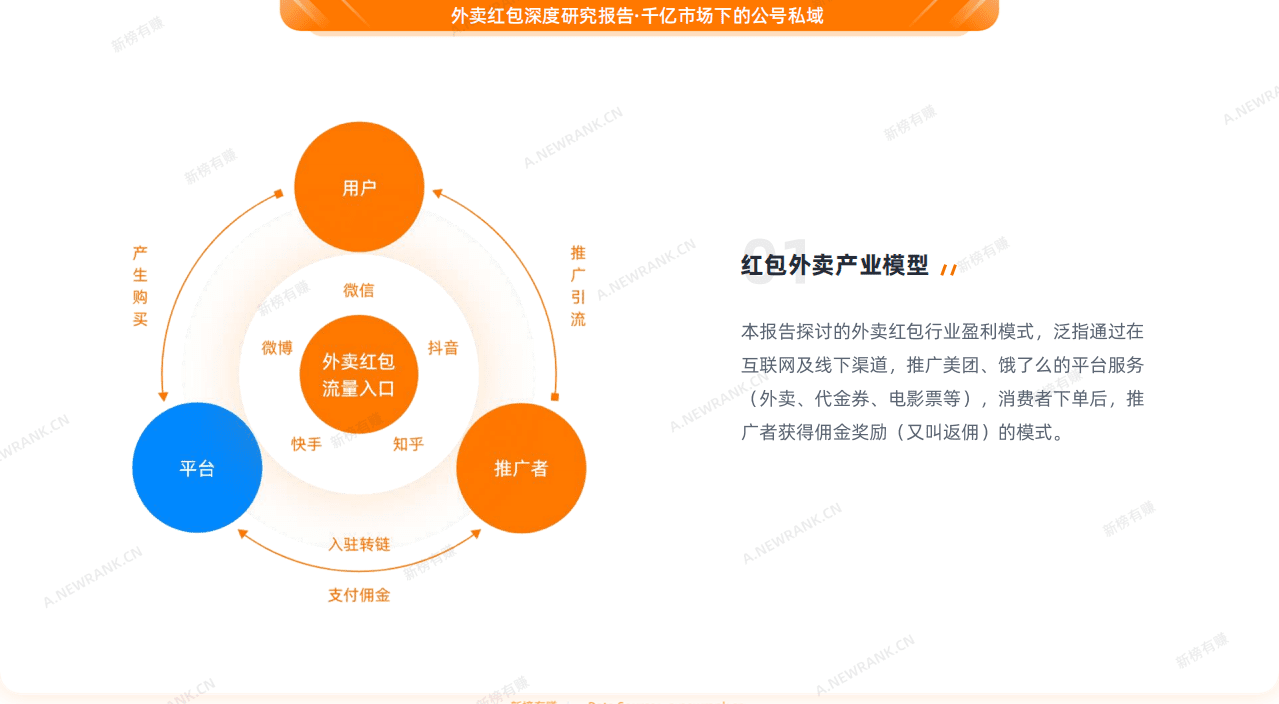 新榜有赚：外卖红包深度研究报告，千亿市场下的公号私域.pdf 第6页