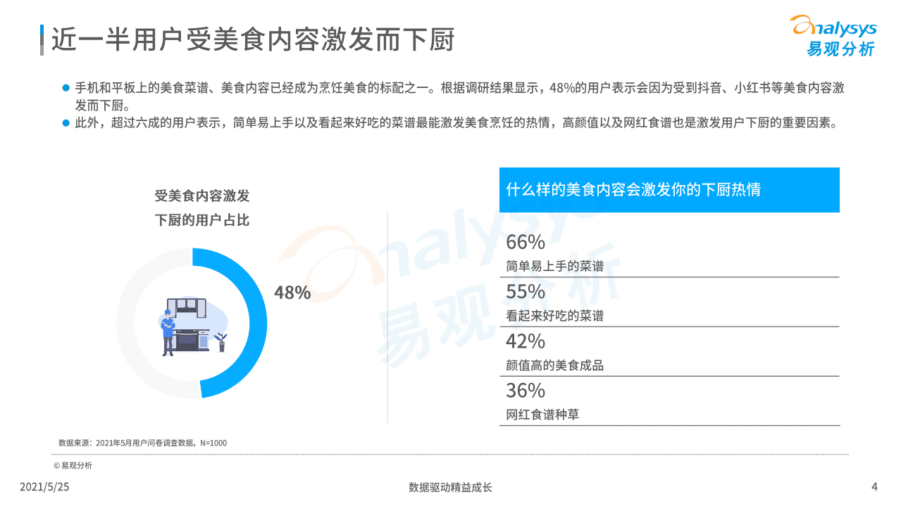 易观分析：中国美食消费用户行为洞察2021.pdf 第4页