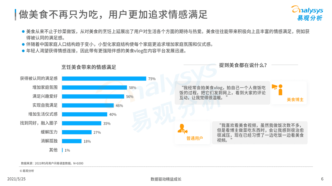 易观分析：中国美食消费用户行为洞察2021.pdf 第6页