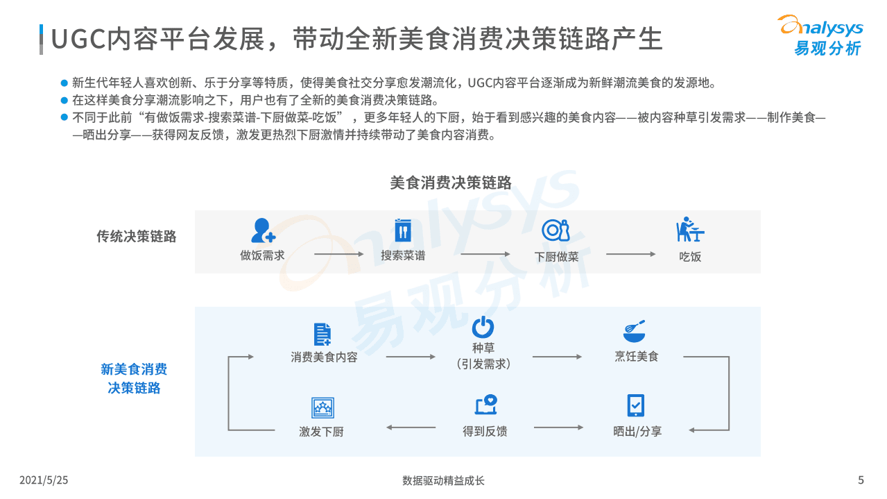 易观分析：中国美食消费用户行为洞察2021.pdf 第5页