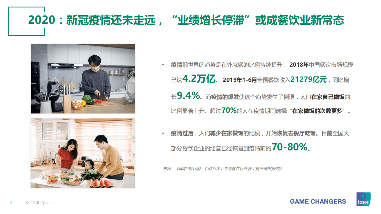 益普索Ipsos：2020健康快餐研究报告.pdf 第4页