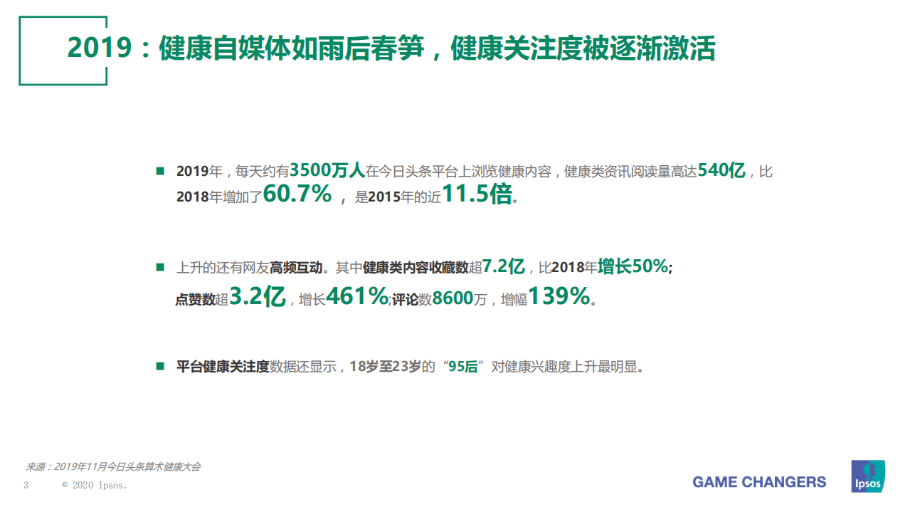 益普索Ipsos：2020健康快餐研究报告.pdf 第3页