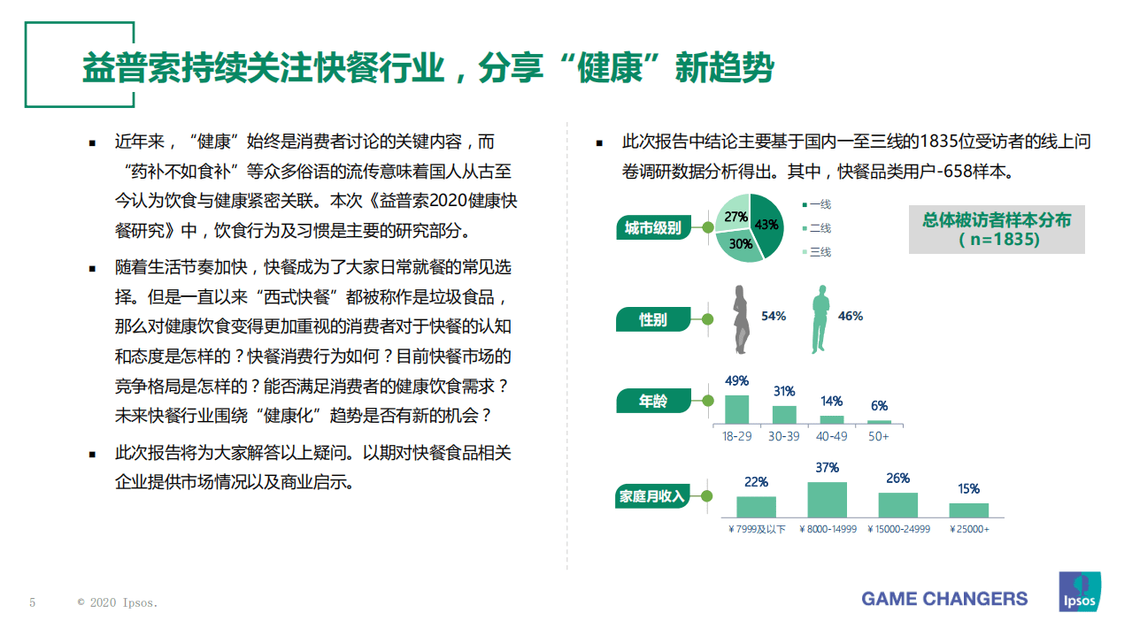 益普索Ipsos：2020健康快餐研究报告.pdf 第5页