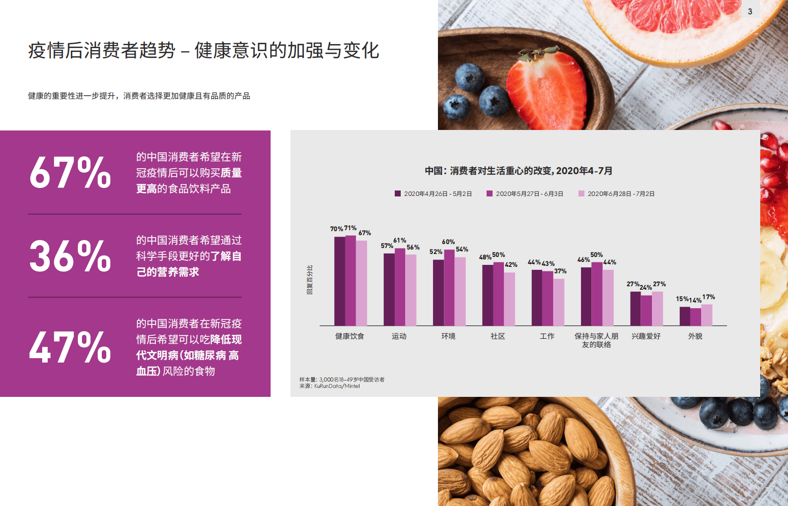英敏特：2021新一轮零食革命中国健康类零食如何破局.pdf 第3页