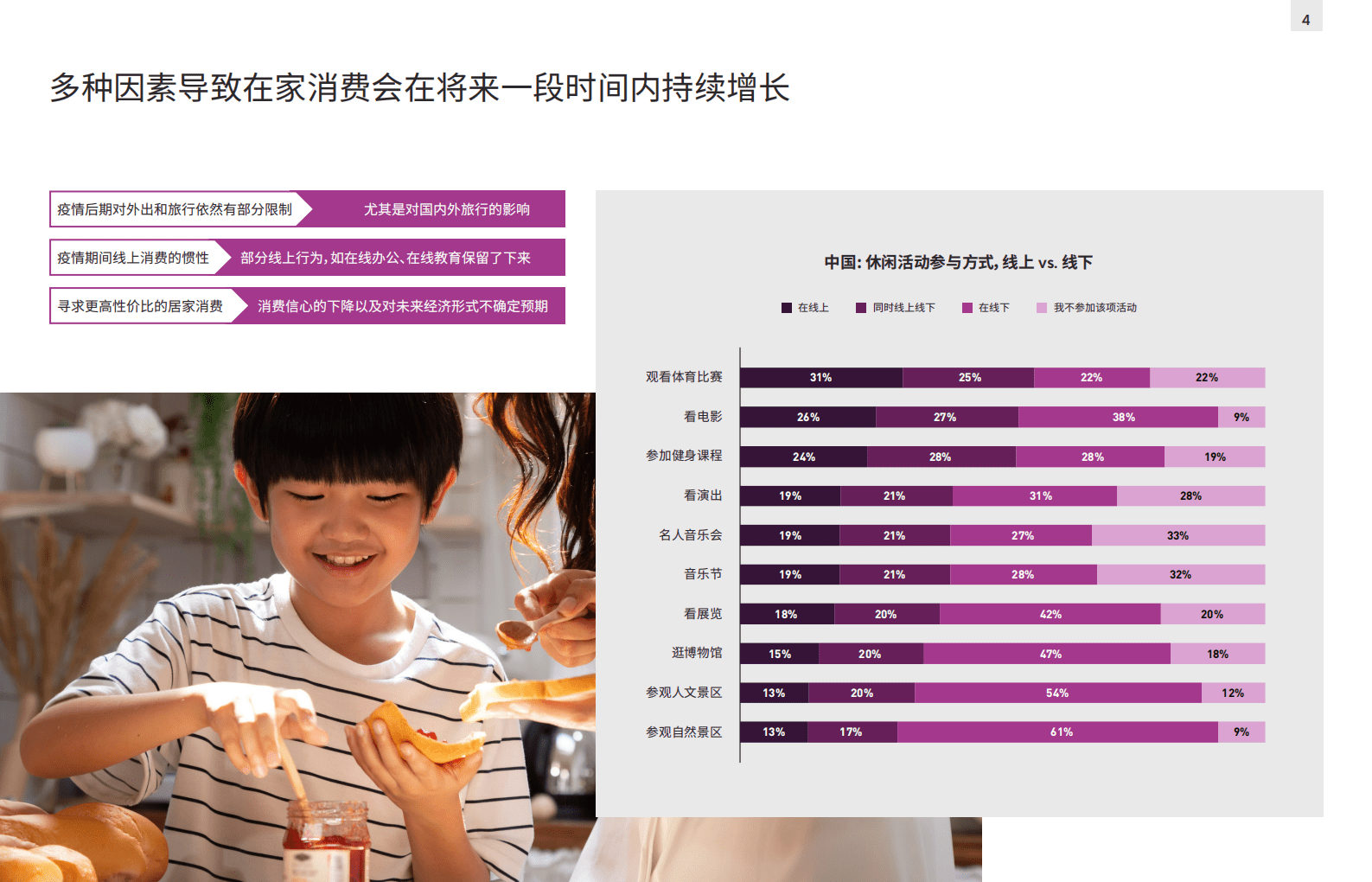 英敏特：2021新一轮零食革命中国健康类零食如何破局.pdf 第4页