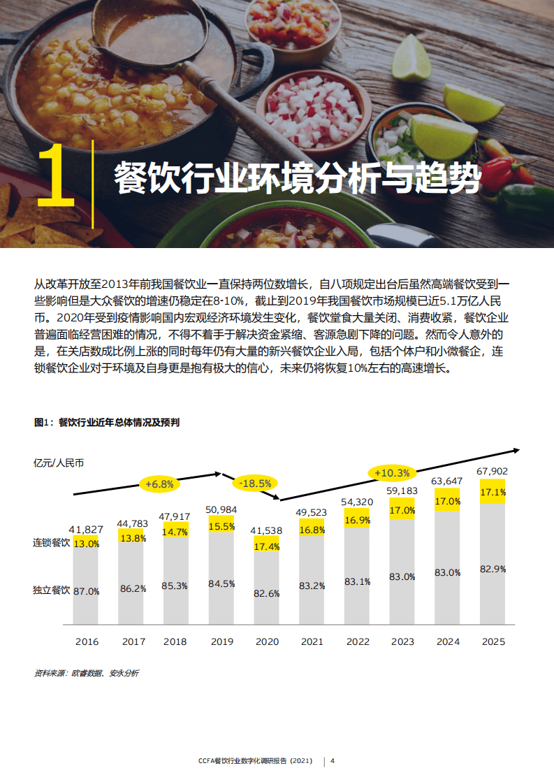 永安：CCFA餐饮行业数字化调研报告（2021）.pdf 第4页