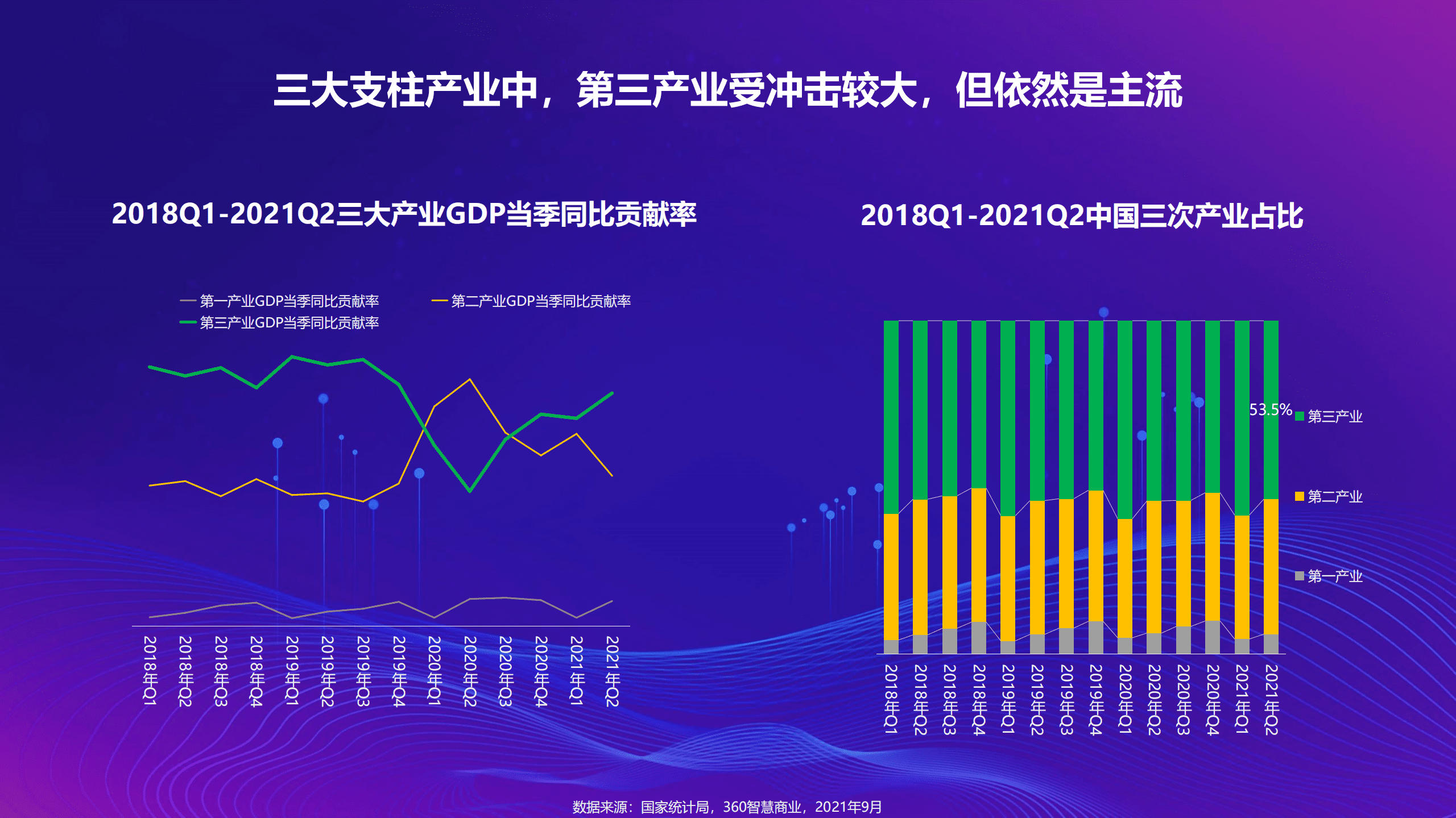 360智慧商业：2021年360网服行业用户洞察研究报告.pdf 第5页