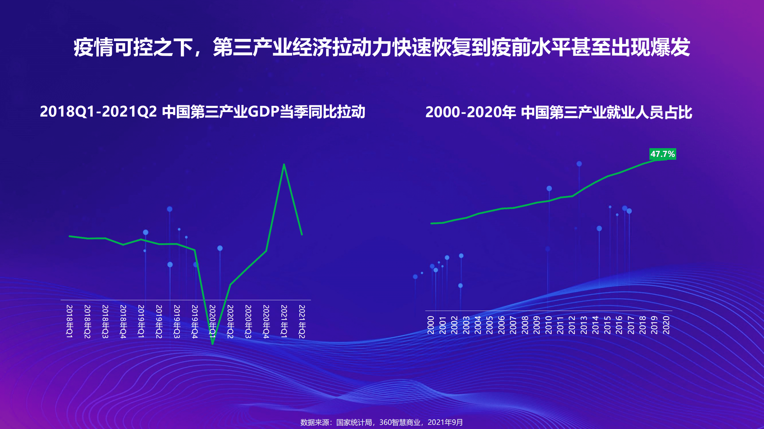 360智慧商业：2021年360网服行业用户洞察研究报告.pdf 第6页