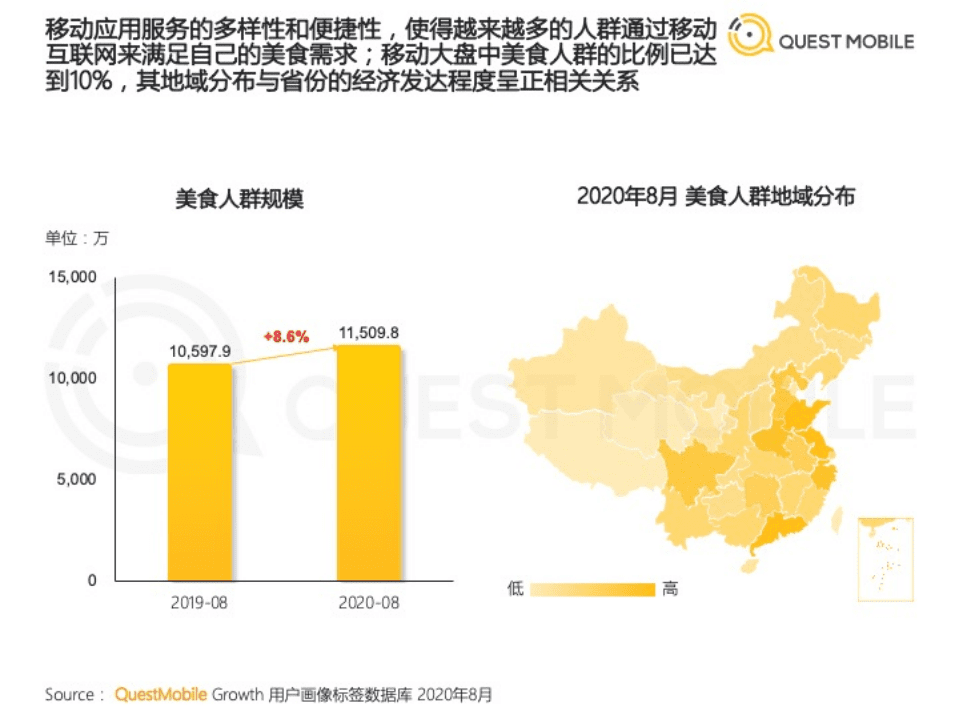 2020舌尖经济洞察报告.pdf 第6页