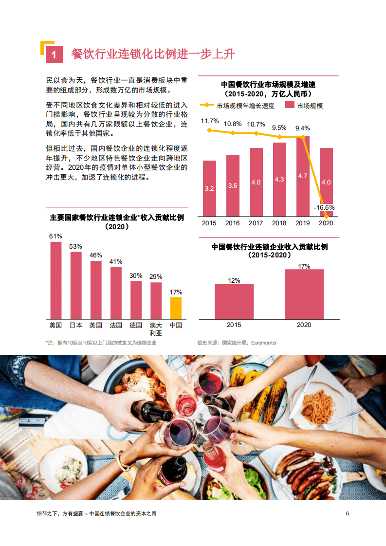 中国连锁经营协会：中国连锁餐饮企业的资本之路.pdf 第6页