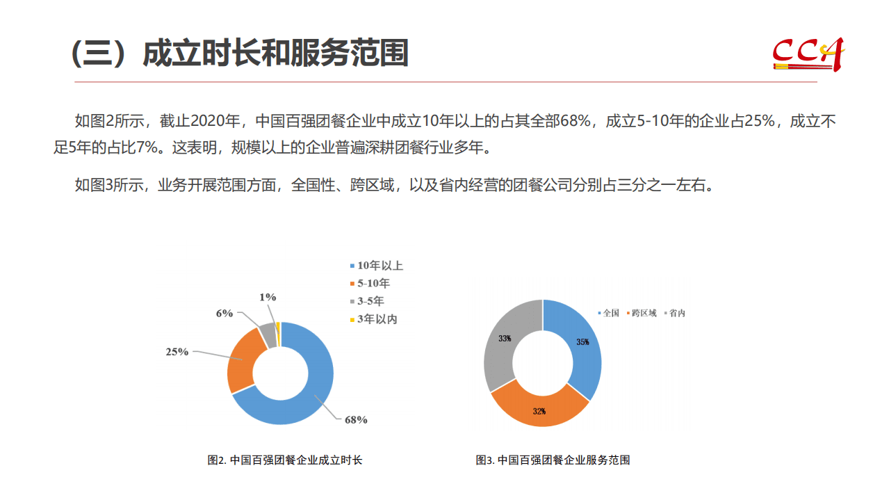 CCA：2020年度中国团餐百强经营状况及2021团餐发展趋势分析报告.pdf 第6页