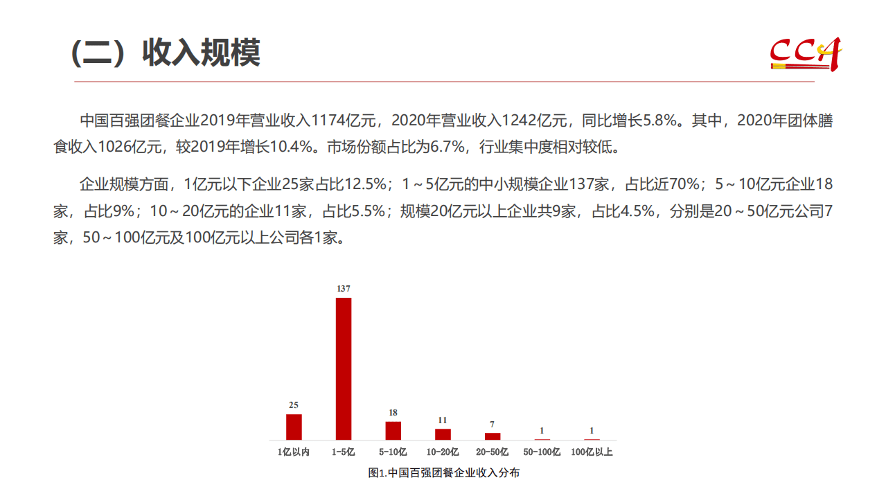 CCA：2020年度中国团餐百强经营状况及2021团餐发展趋势分析报告.pdf 第5页