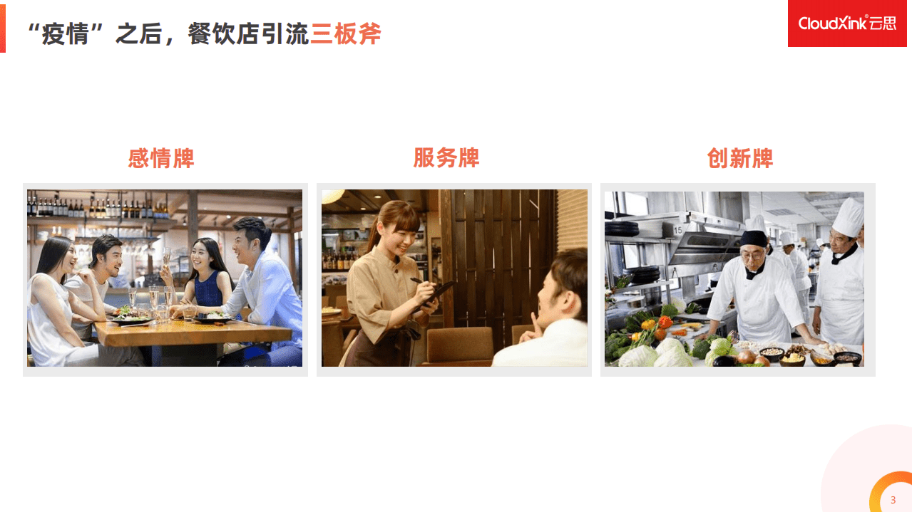 CloudXink：疫情期间在外就餐情况在线社区实景调研报告.pdf 第3页