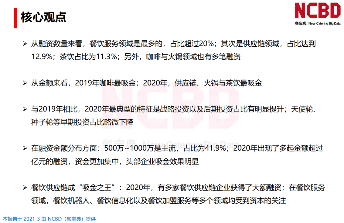 NCBD：2020-2021年中国餐饮行业投融资分析报告.pdf 第6页