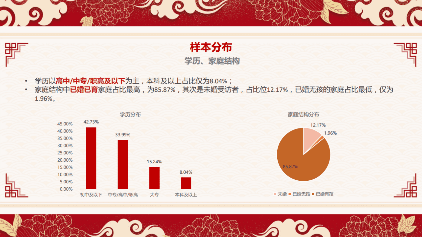 58同镇：2021年下沉市场春节年俗调查报告.pdf 第6页