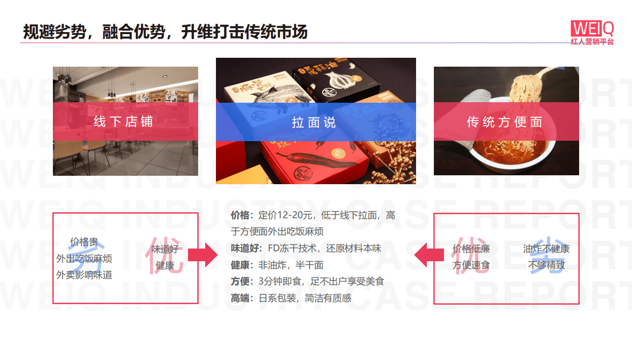 WEIQ：拉面说-如何成为速食拉面独角兽？.pdf 第6页