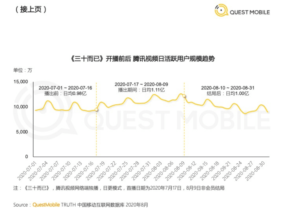 2020KOL价值洞察报告.pdf 第6页