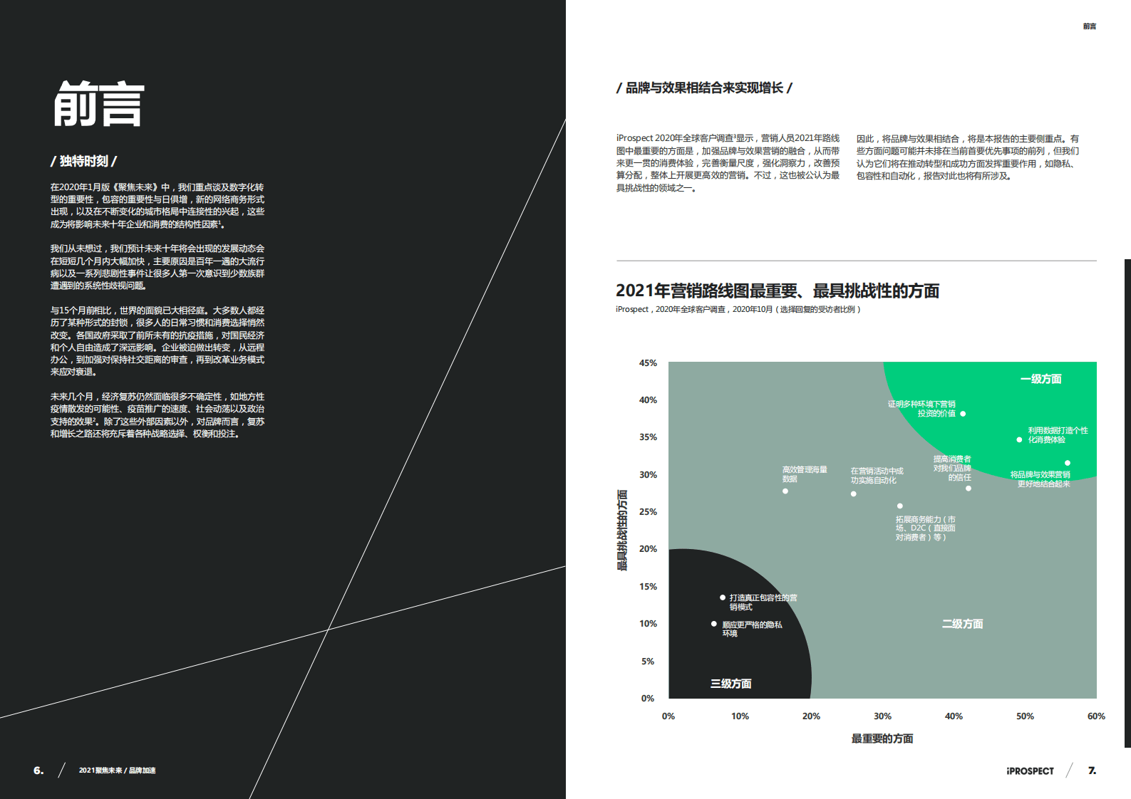 2021聚焦未来-品牌加速.pdf 第4页