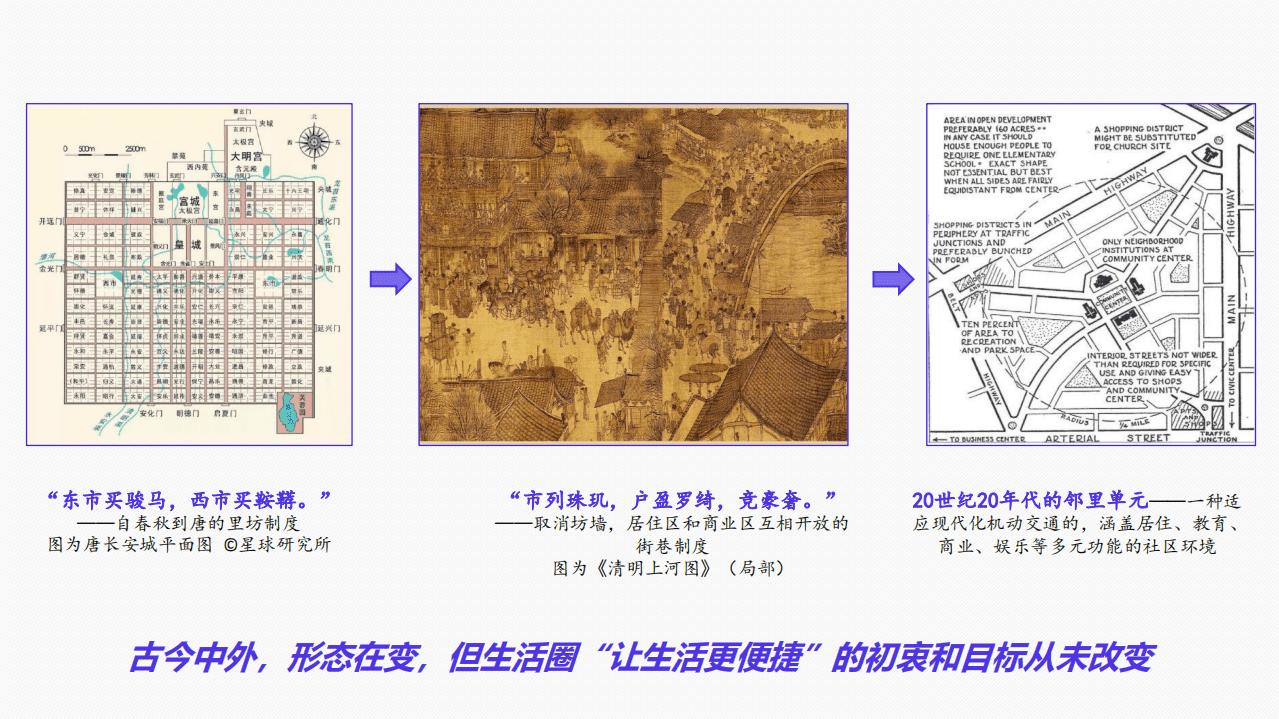 阿里新服务研究中心：数字经济下的完美生活圈研究.pdf 第3页