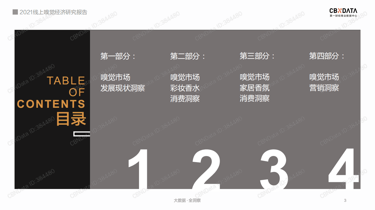2021线上嗅觉经济研究报告.pdf 第3页
