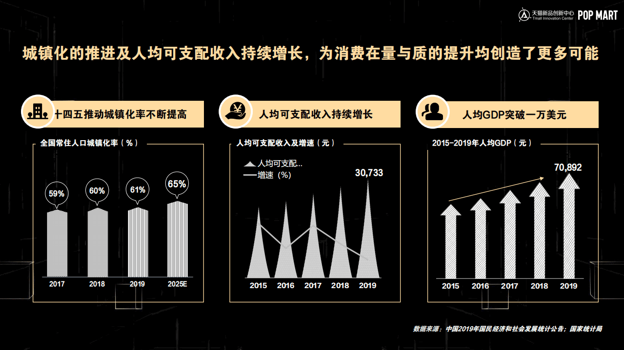 阿里研究院：潮流玩具行业发展趋势白皮书.pdf 第4页