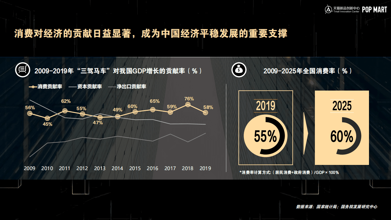 阿里研究院：潮流玩具行业发展趋势白皮书.pdf 第3页