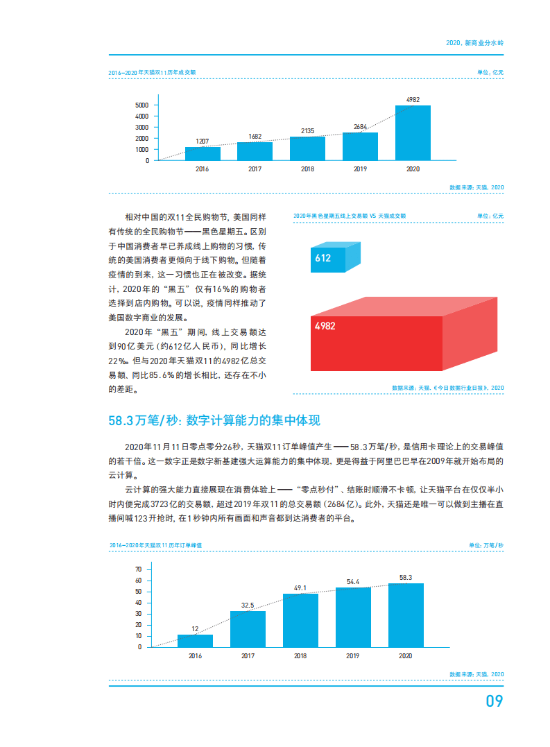 阿里研究院：新商业蓝皮书2021.pdf 第6页