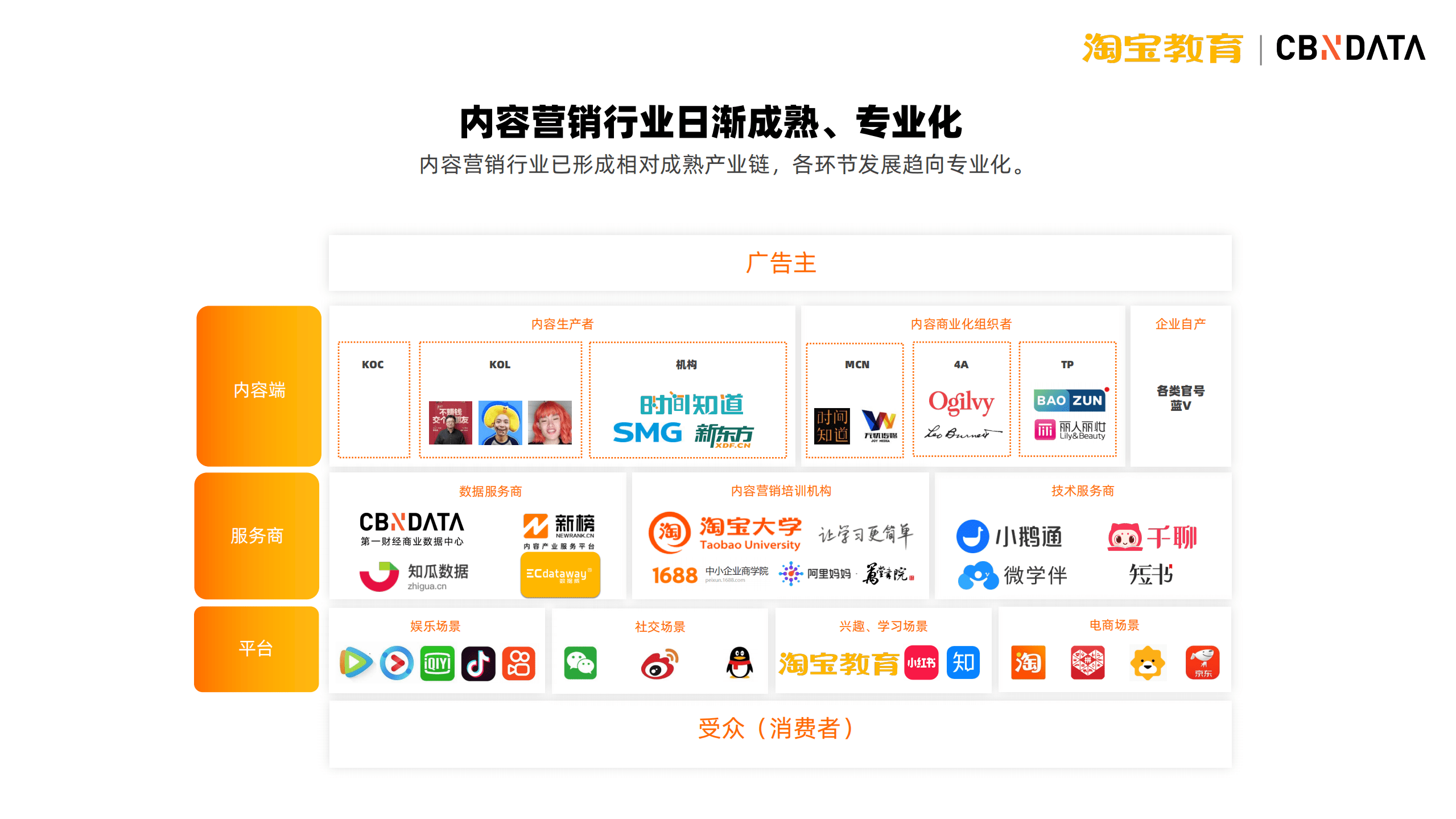 2020新知识营销发展趋势洞察.pdf 第5页