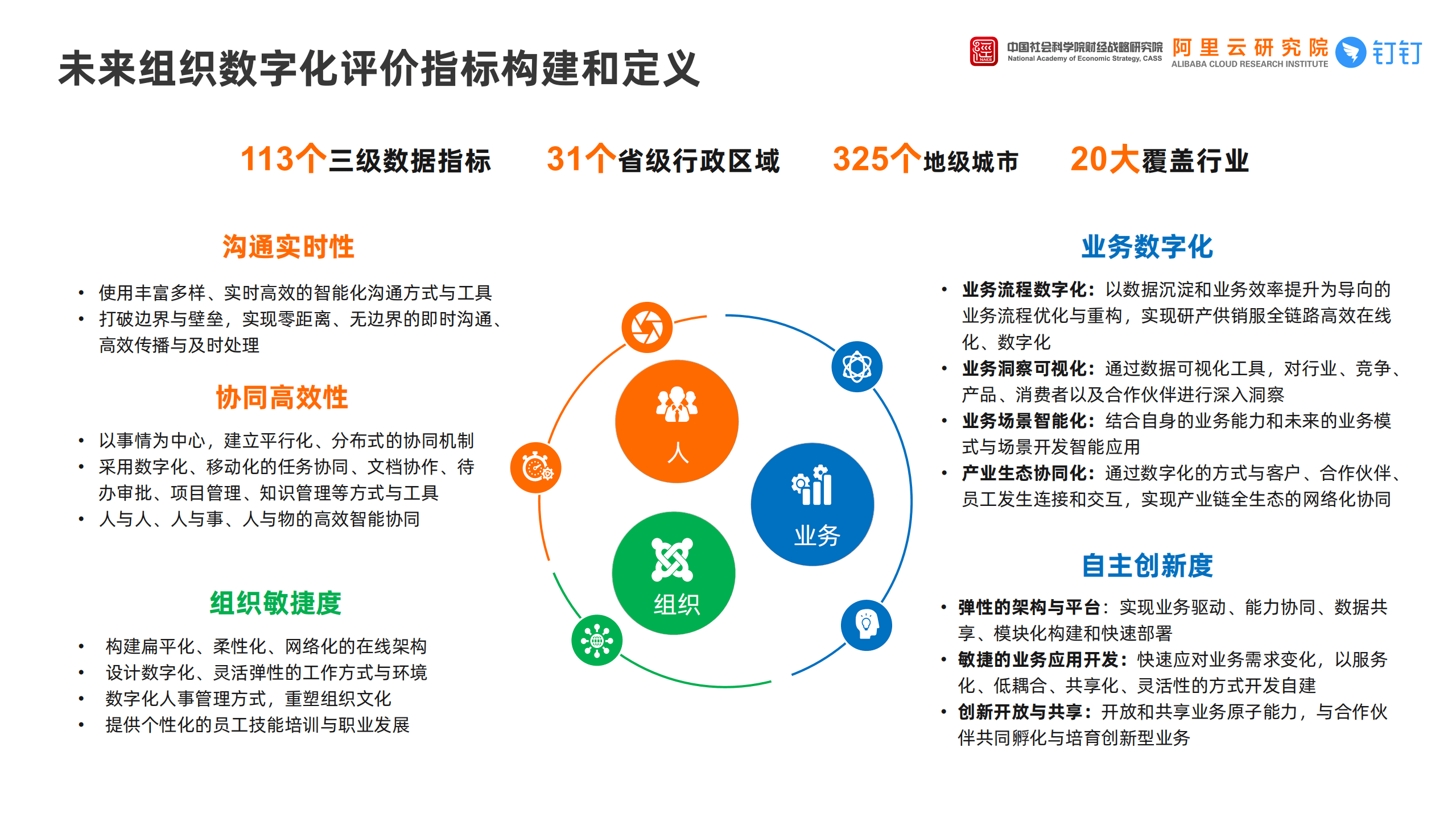 阿里云研究院&中国社科院：未来组织数字化发展评估报告（2021）.pdf 第5页