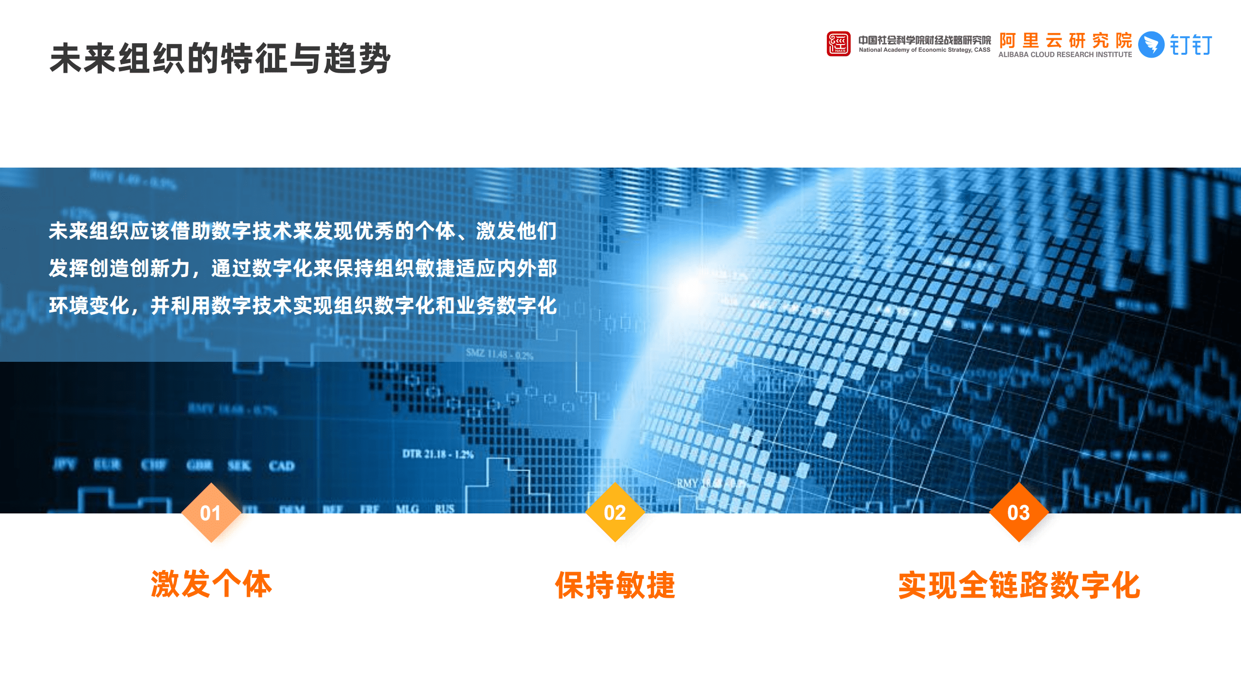 阿里云研究院&中国社科院：未来组织数字化发展评估报告（2021）.pdf 第4页