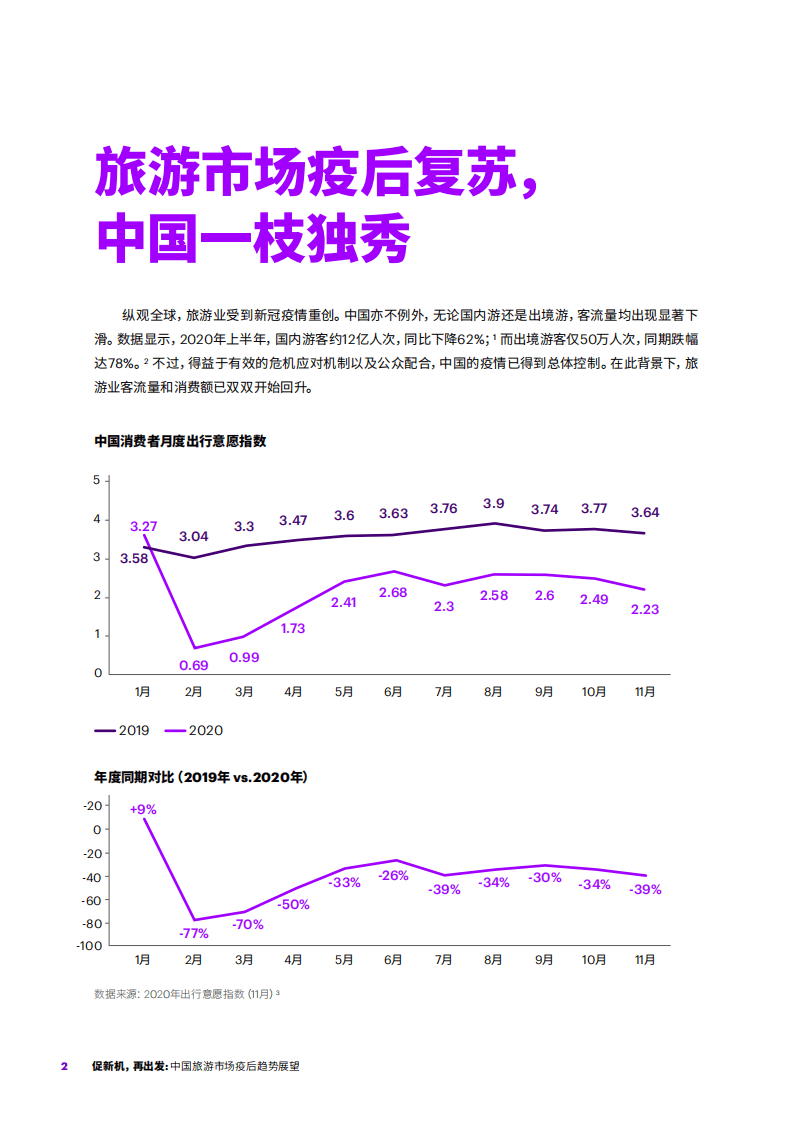 埃森哲：2020中国旅游市场疫后趋势展望.pdf 第2页