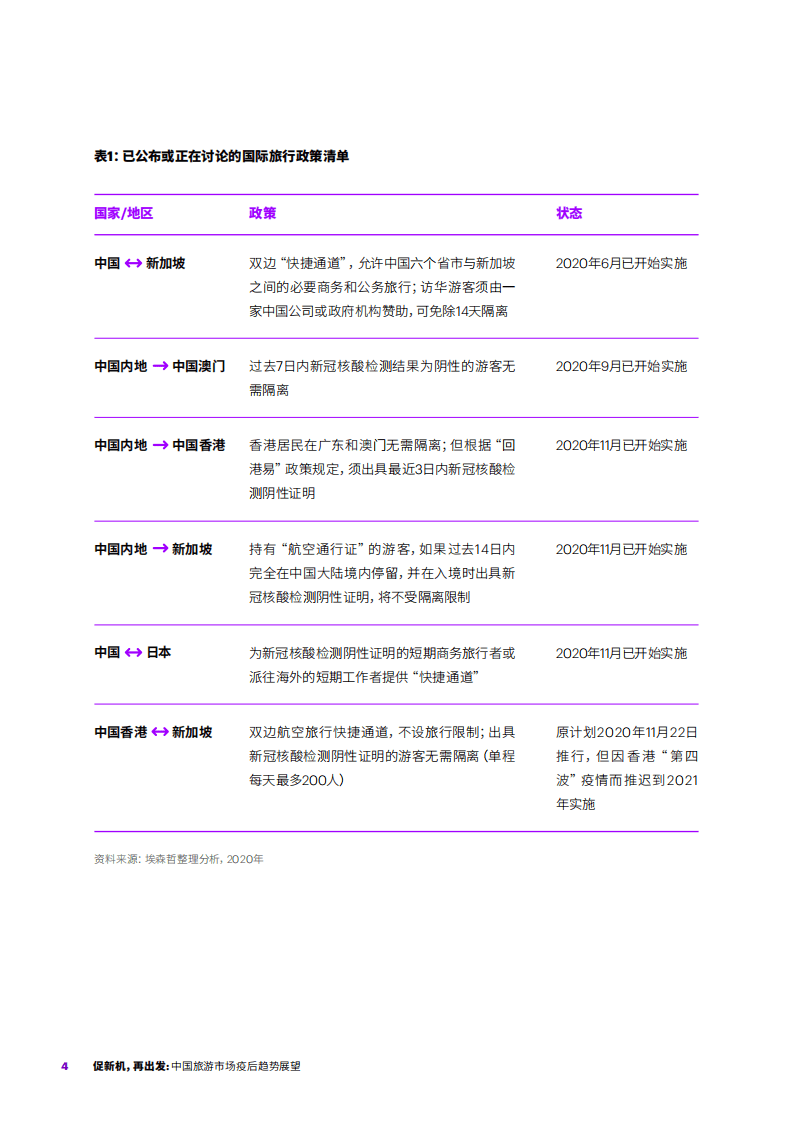 埃森哲：2020中国旅游市场疫后趋势展望.pdf 第4页