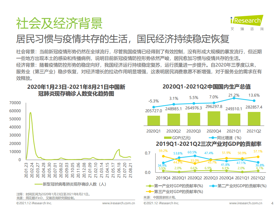 艾瑞咨询：2021年中国在线旅游行业研究报告.pdf 第4页