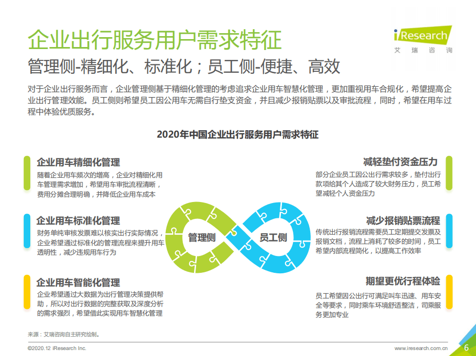 艾瑞咨询：2020年中国企业出行服务用户体验研究报告.pdf 第6页